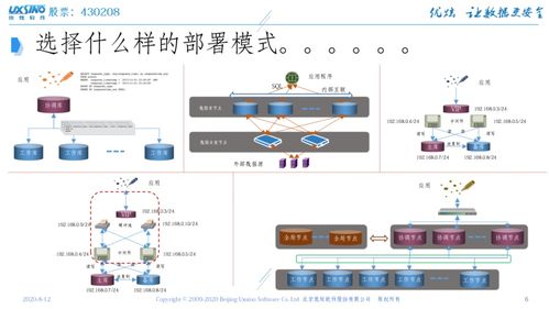 “东升杯”撼未来双创训练营亮点回顾 信息技术应用创新如何突破？北信源与优炫的实践之路