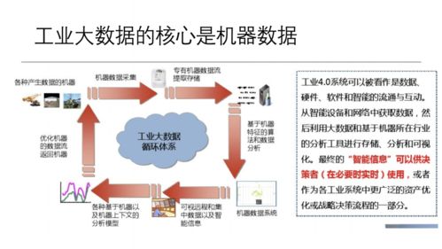 工业互联网大数据平台建设方案 赋能互联网数据服务新生态