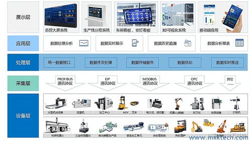 MES系统的数据采集与互联网数据服务融合