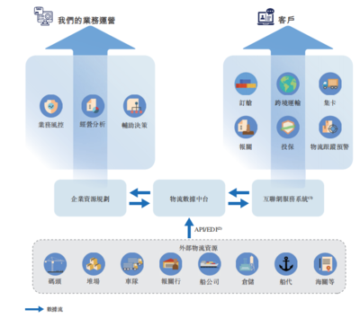乐舱物流通过聆讯 互联网数据服务驱动净利年复合增长274.53%的跨境海运新篇章