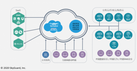 天空卫士GatorCloud 开启云端数据防泄漏新纪元